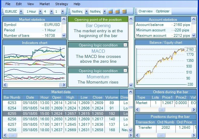 What is Forex and how to trade forex market