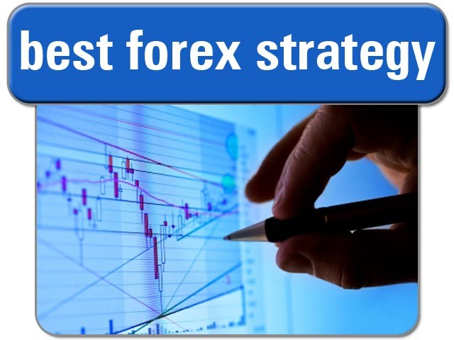 What is Forex FXCM Australia