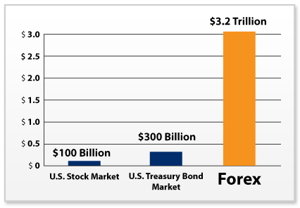 What is FOREX or FOREX MARKET