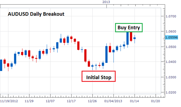 Forex Basics