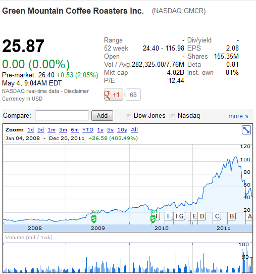 What Is Market Efficiency What Is Market Efficiency