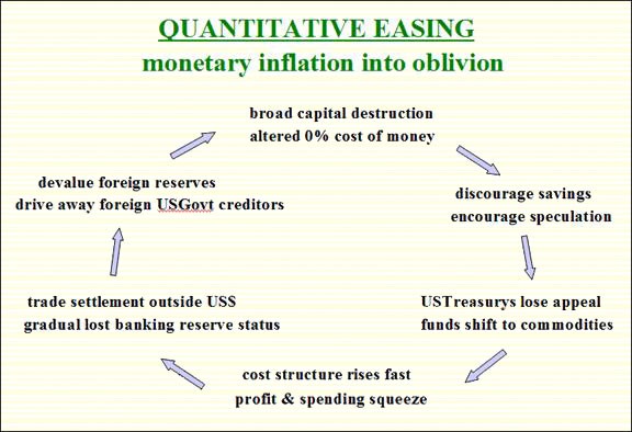 What is Quantitative Easing