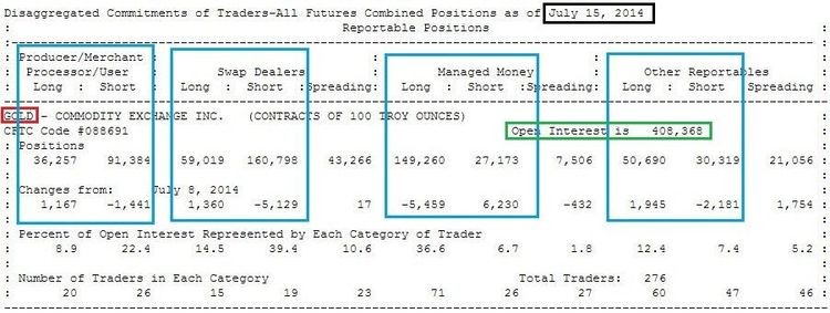 What is the CoT Report How to read the CoT Report