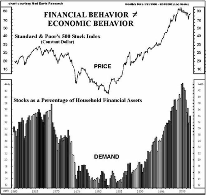 The Efficient Market Hypothesis and its Application to Stock Markets