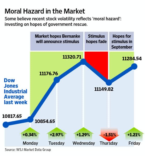 What Is the EfficientMarket Hypothesis (with picture)