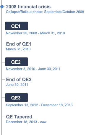 What Is the Federal Reserve System History How It Affects You