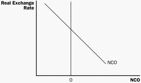 What is the Foreign Currency Exchange Market