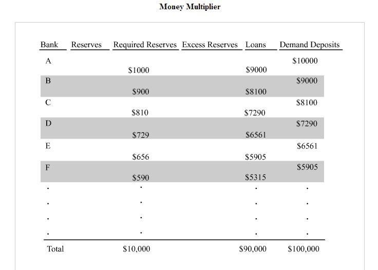 What is the Money Multiplier