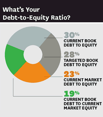 What is the RiskFree Rate and How Can It Be Used to Guide Your Investment Decisions