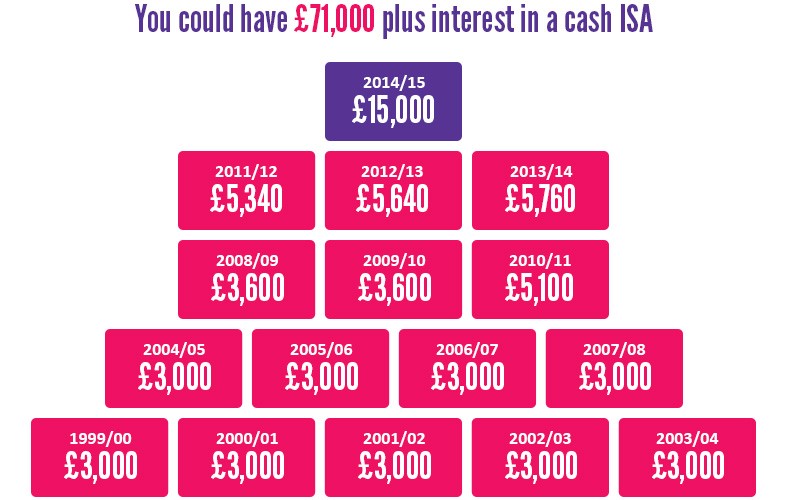 What is the RiskFree Rate and How Can It Be Used to Guide Your Investment Decisions