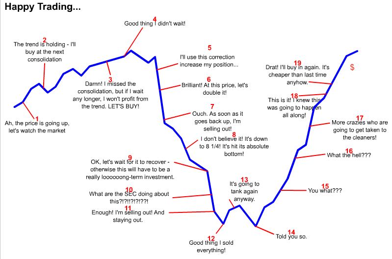 What is Value Investing