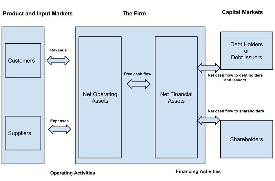 What s a Balance Sheet and Why Do I Need One