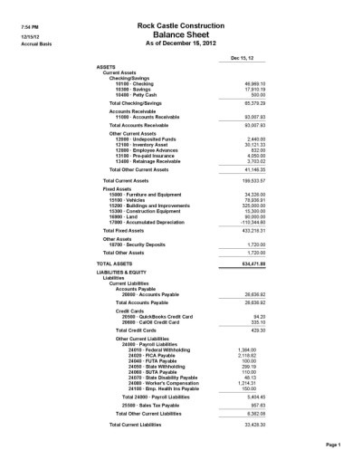 What s a Balance Sheet and Why Do I Need One