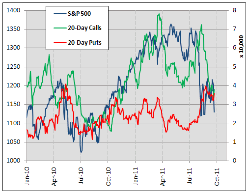 What s a Better Hedge VIX or SPX