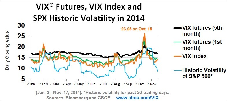 What s a Better Hedge VIX or SPX