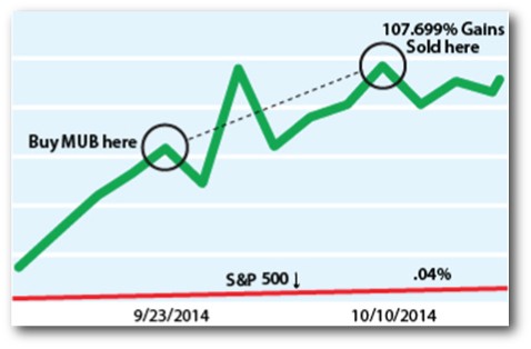 What s Happening to My Bond ETF