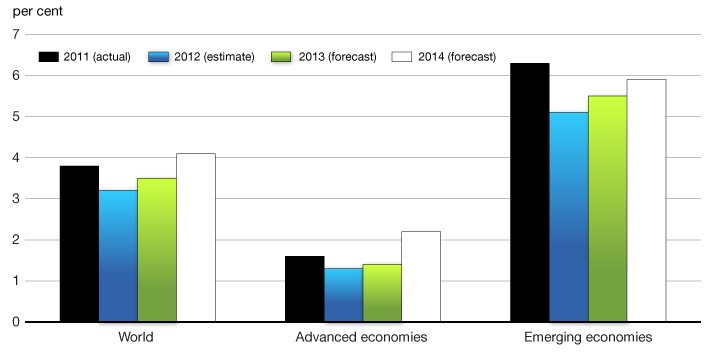 What s the next IMF Super Dividend