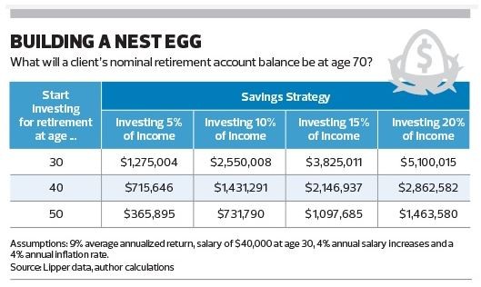 What Should RetirementPortfolio Look Like