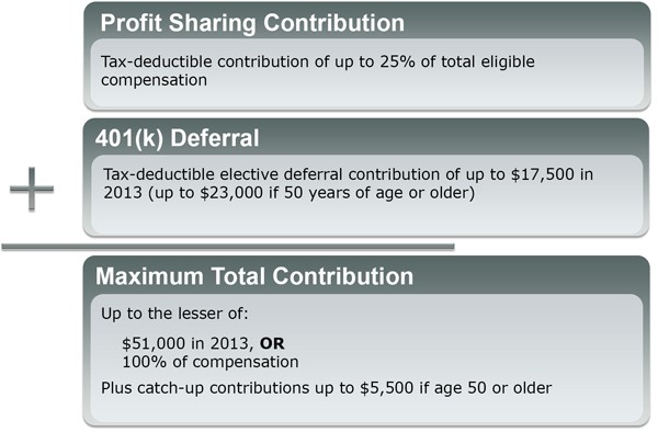 What Small Businesses Should Look for in a 401(k) Plan