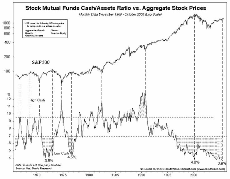 What Stock Investors Need to Know About Mutual Funds