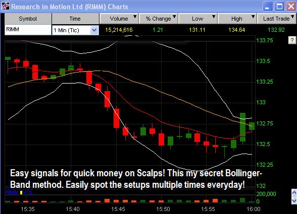 Day Trading Method And Volatility Day Trade Setups Capturing Volatility