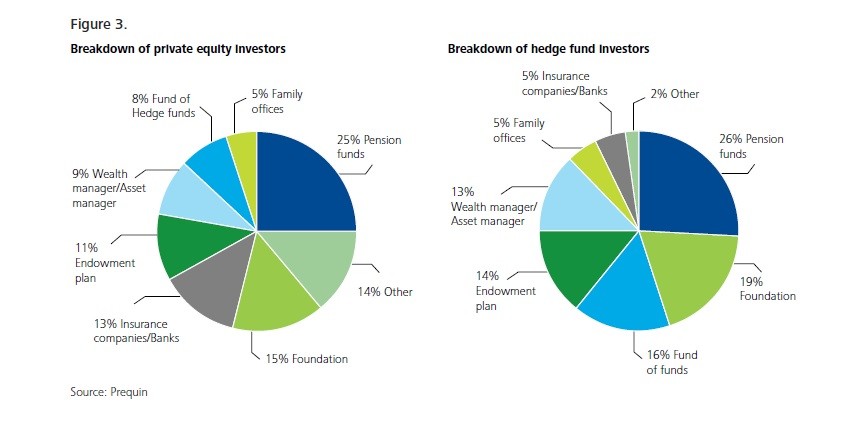 What You Should Know About Mutual Funds and Hedge Funds