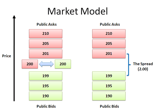 What You Should Know About The Stock Market