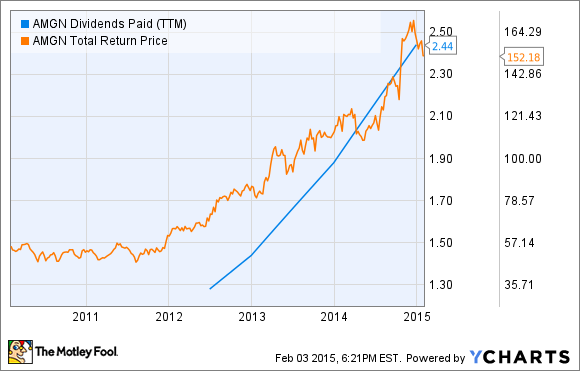 When A Company Should And Shouldn t Pay Dividends