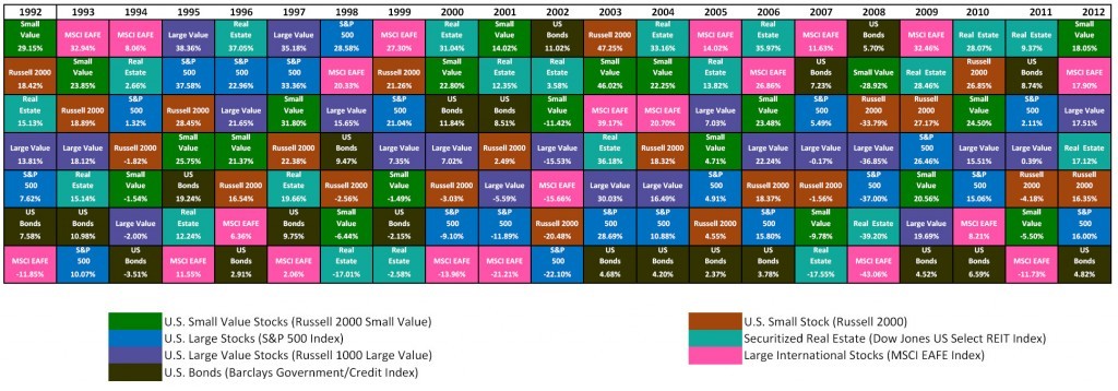 The Importance of Diversification