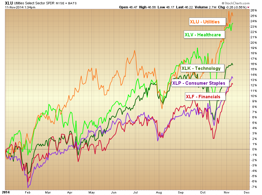 When the best offense is defensive stocks When the best offense is defensive stocks
