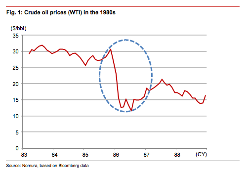 Where To Focus In Emerging Markets With The Oil Price Collapse