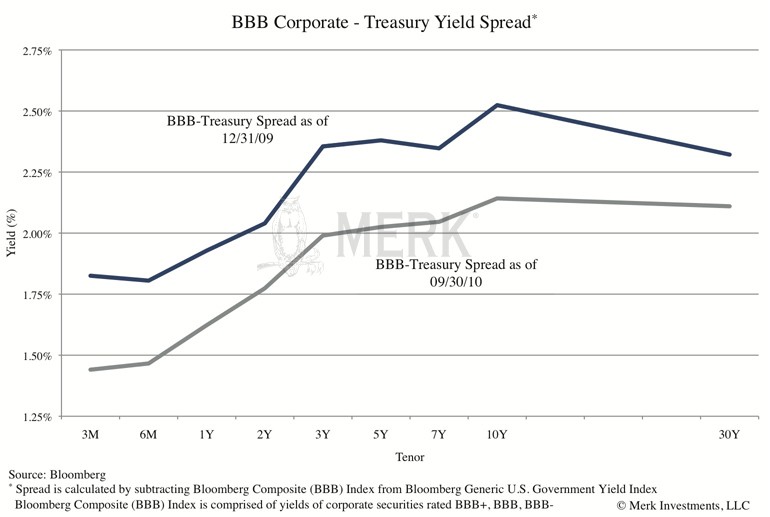 Where To Invest Now Funds And Junk Bonds