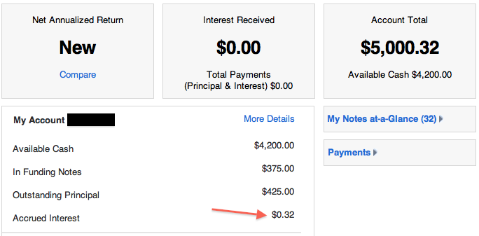 Where to Keep Your Money to Accrue Interest