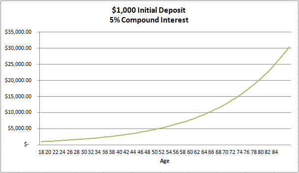 Where to Keep Your Money to Accrue Interest