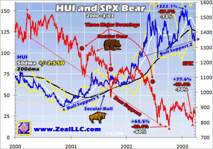 Which US Market Index to Follow