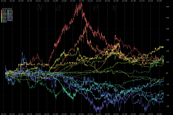 While Commodity Hedge Funds Falter Algo Funds Trading Commodities Shine