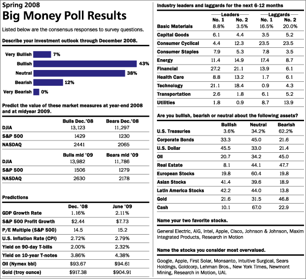 Who Are The Big Investors What Do They Buy