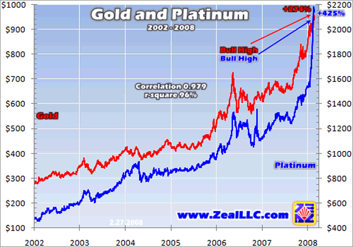 Who Sets the Prices of Precious Metals