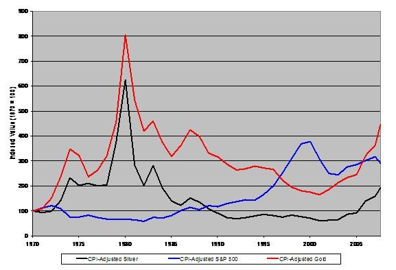 Who Sets the Prices of Precious Metals