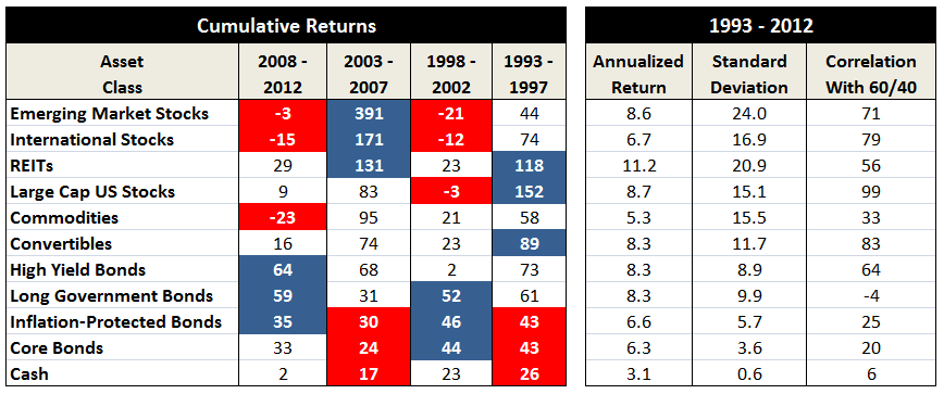 Why a contrarian sees value in emerging markets The Globe and Mail