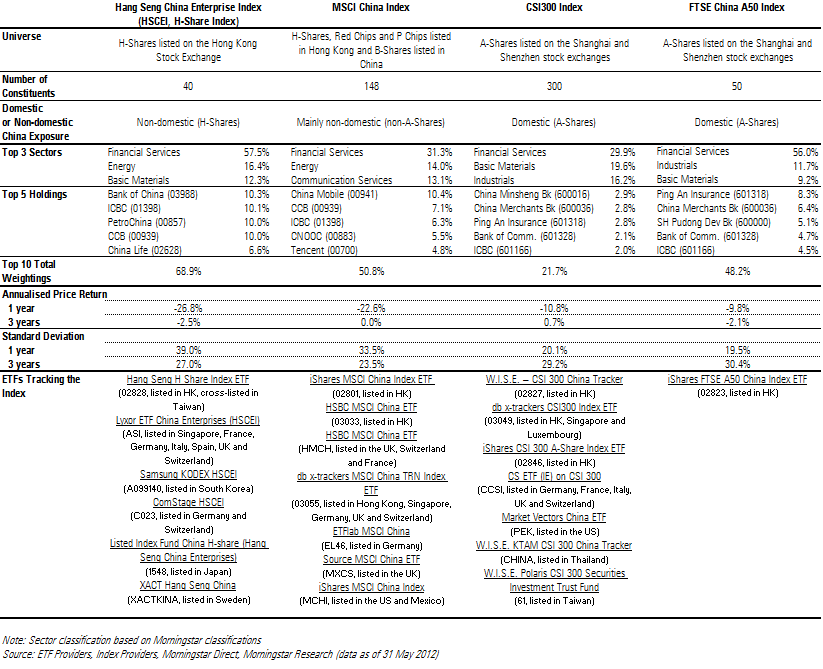 Why a world equity index tracker