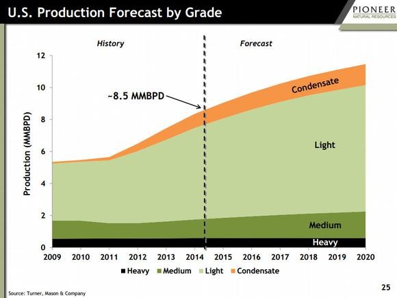 Why America s Shale Oil Boom Could End Sooner Than You Think