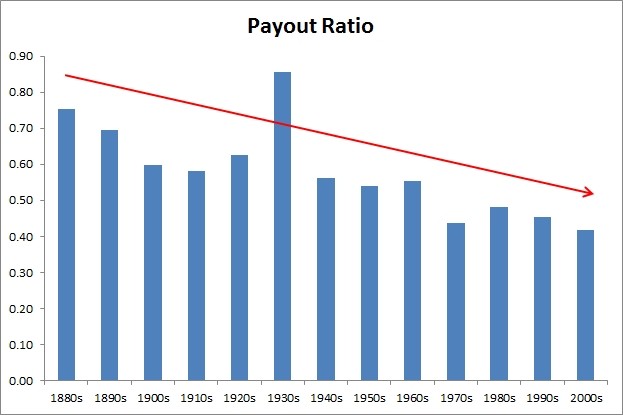 Why and When Do Companies Pay Dividends