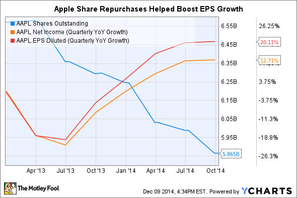 Why Apple shares are dirt cheap