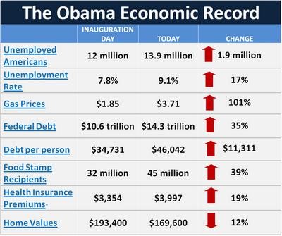 Why Are Economic Indicators_1