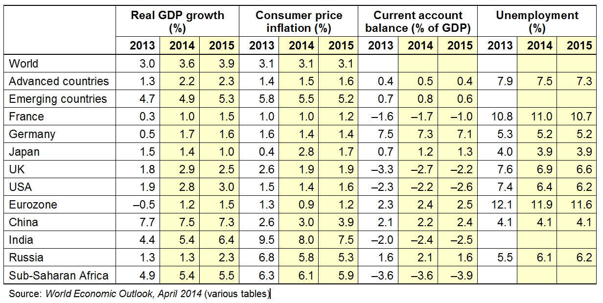 Why Are Economic Indicators_1