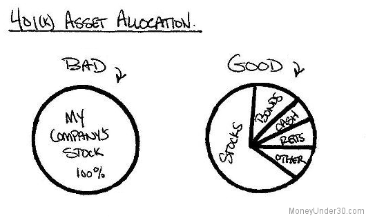 Should I Use My 401(k) for Real Estate Investing