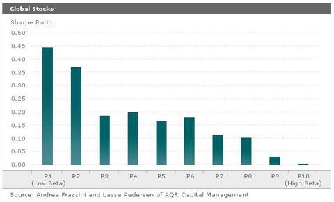 Why Average Investors Earn Below Average Market Returns Why Average Investors Earn Below Average Market Returns