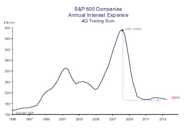 Why Bernanke s Quantitative Easing Loathsome to Many Actually Boosts the Stock Market