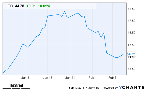 Two High Yield Real Estate Dividend Stocks